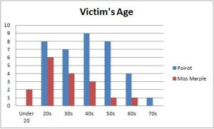 victim age