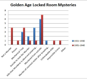 Trends In Locked Room Mysteries Part 2 5 The Bodies From