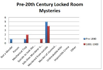 Trends In Locked Room Mysteries Part 2 5 The Bodies From